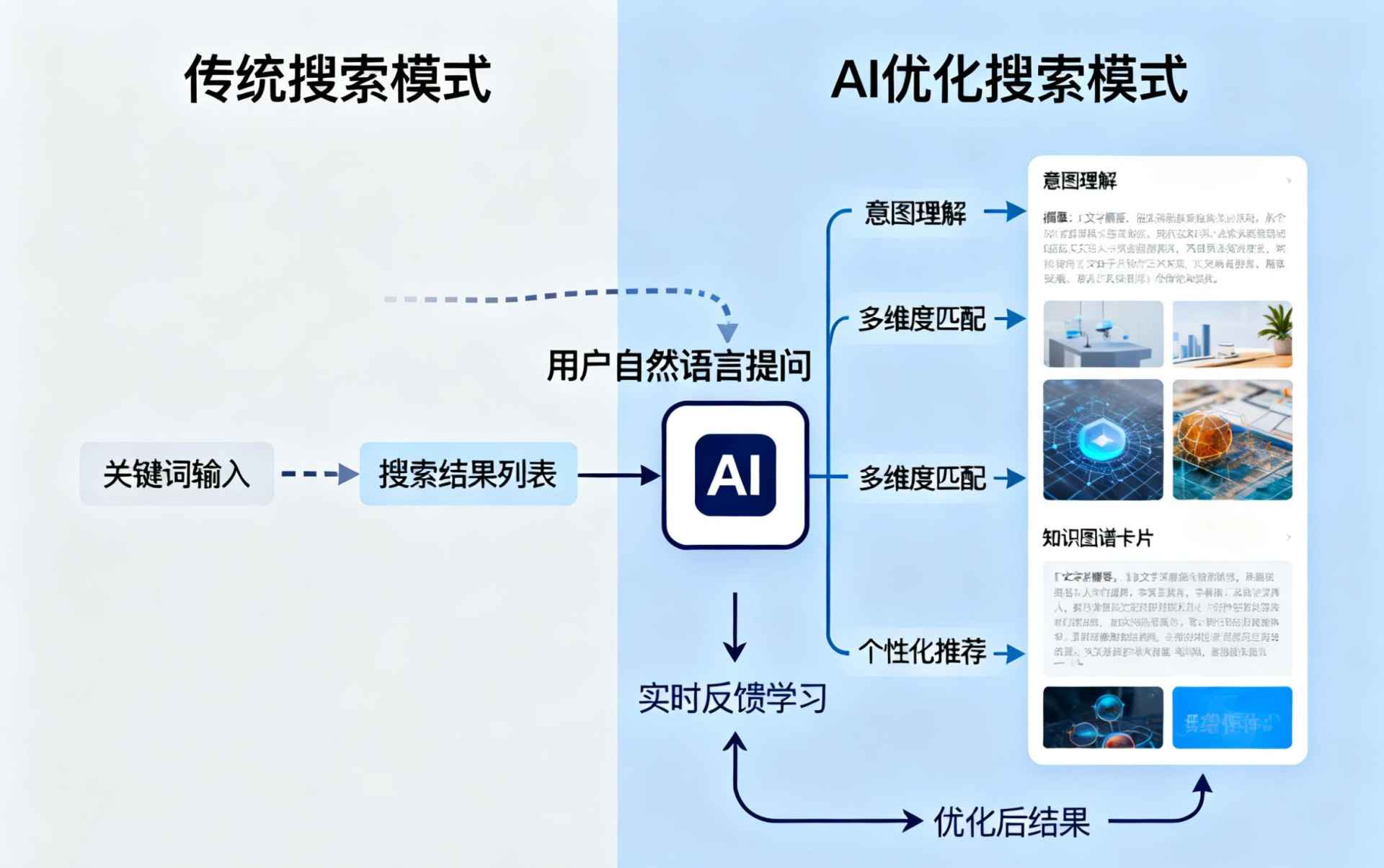 资兴哪些行业适合做GEO优化？企业AI获客适配行业全解析